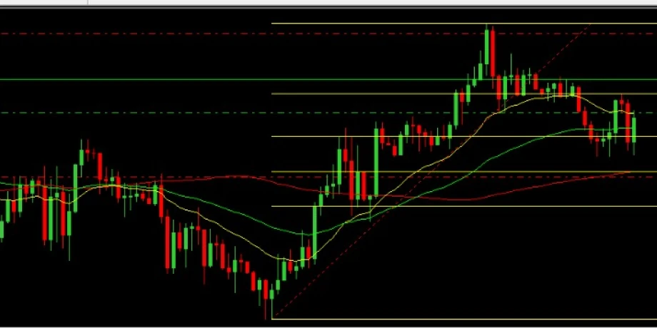 كسر مستويات رئيسية وبداية مرحلة جديدة